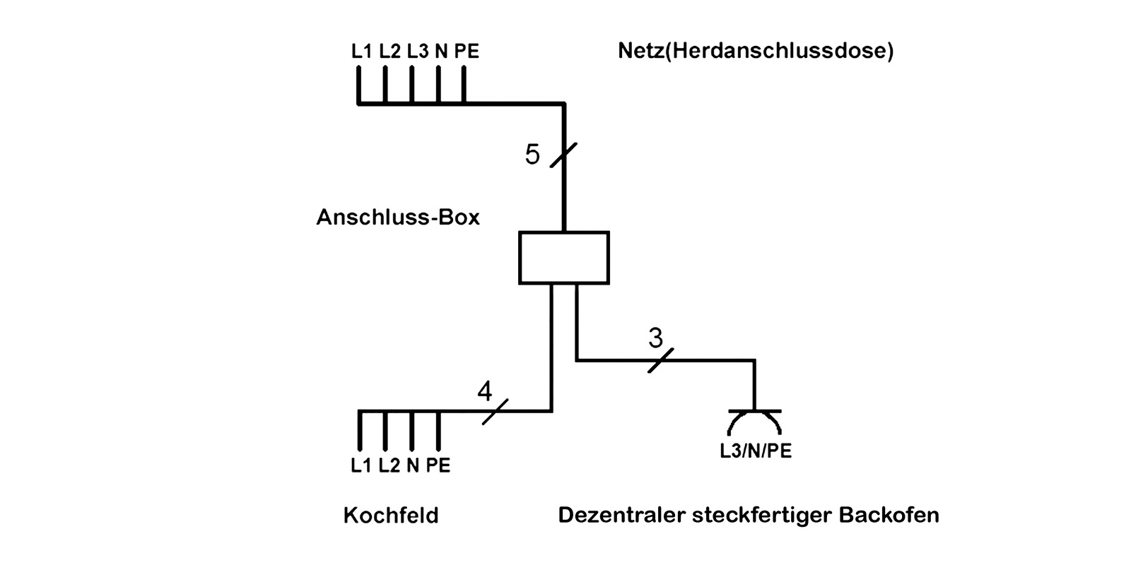 Bachmann_KitchenConnectionBox_Drawing_001_DE