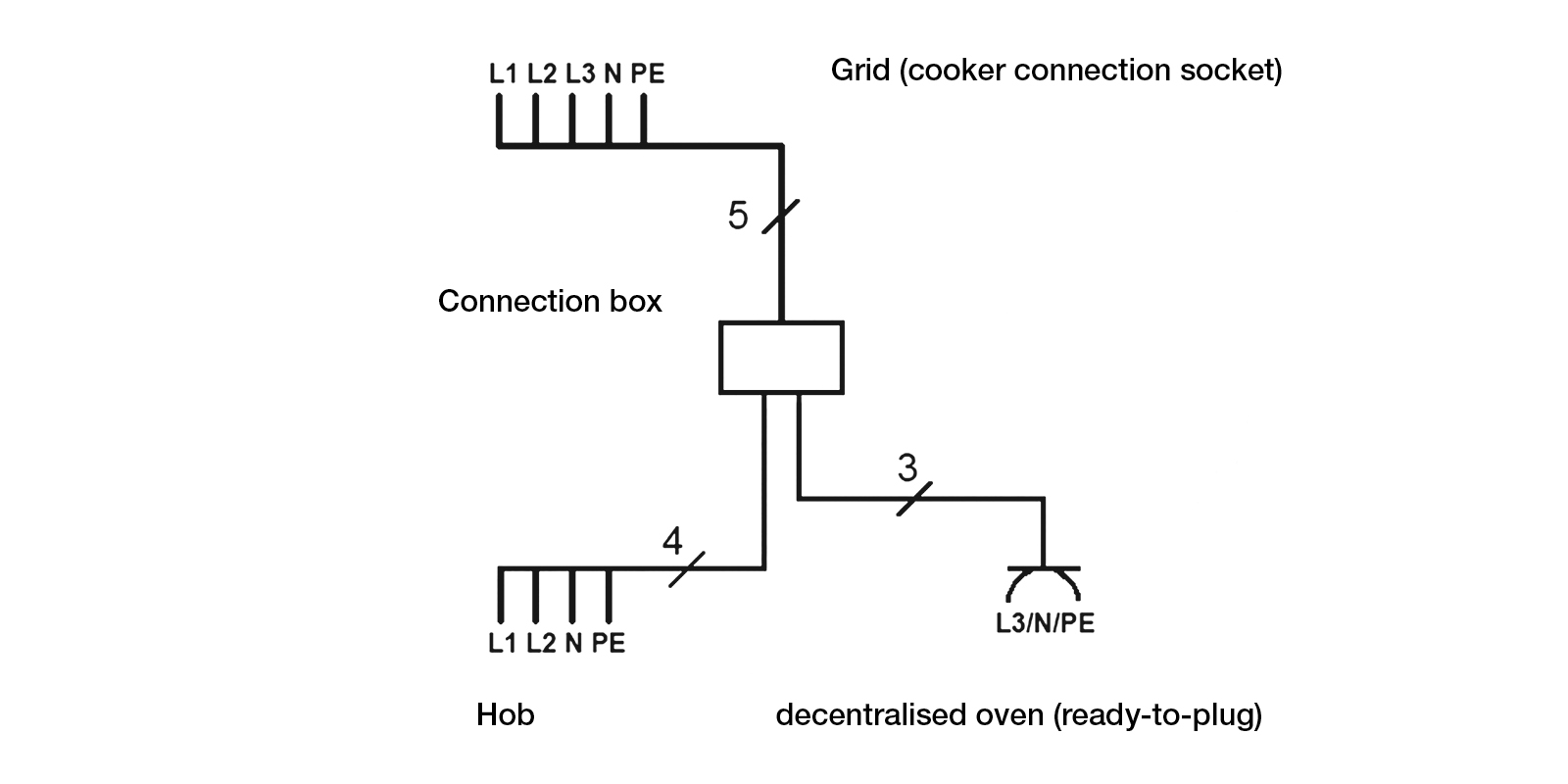 Bachmann_KitchenConnectionBox_Drawing_001_EN